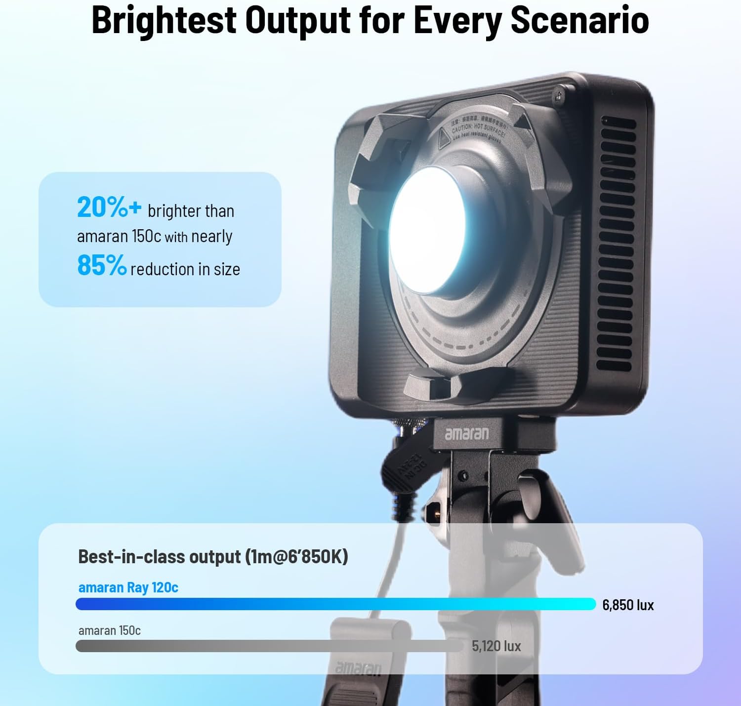 120W RGB LED Video Light, Port - Photography Lighting Rgb review and price